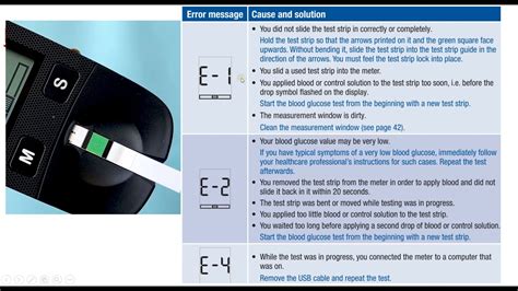 How to resolve Errors (E2/E4/E5) of Accu.